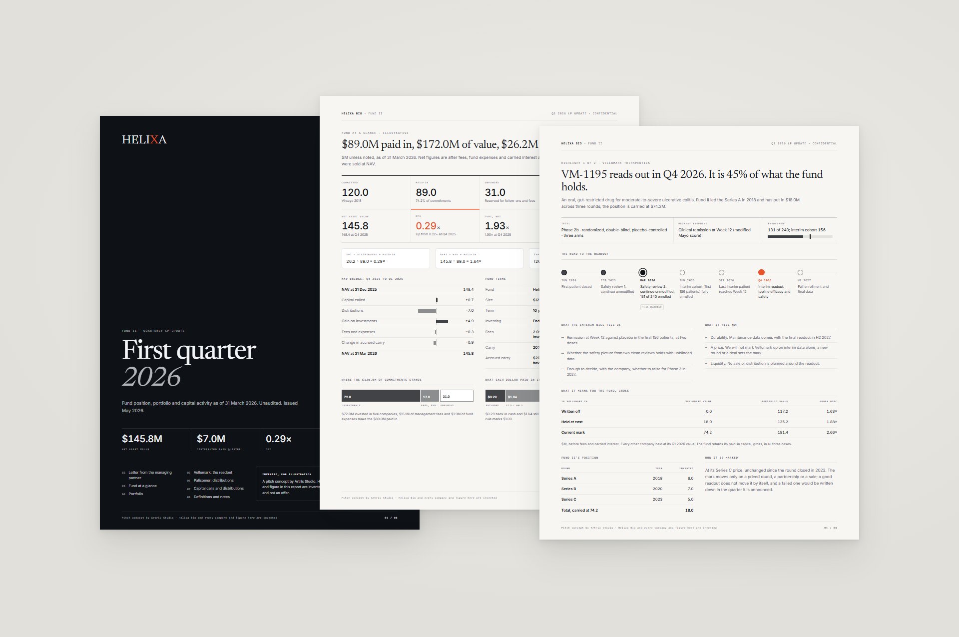 LP quarterly report