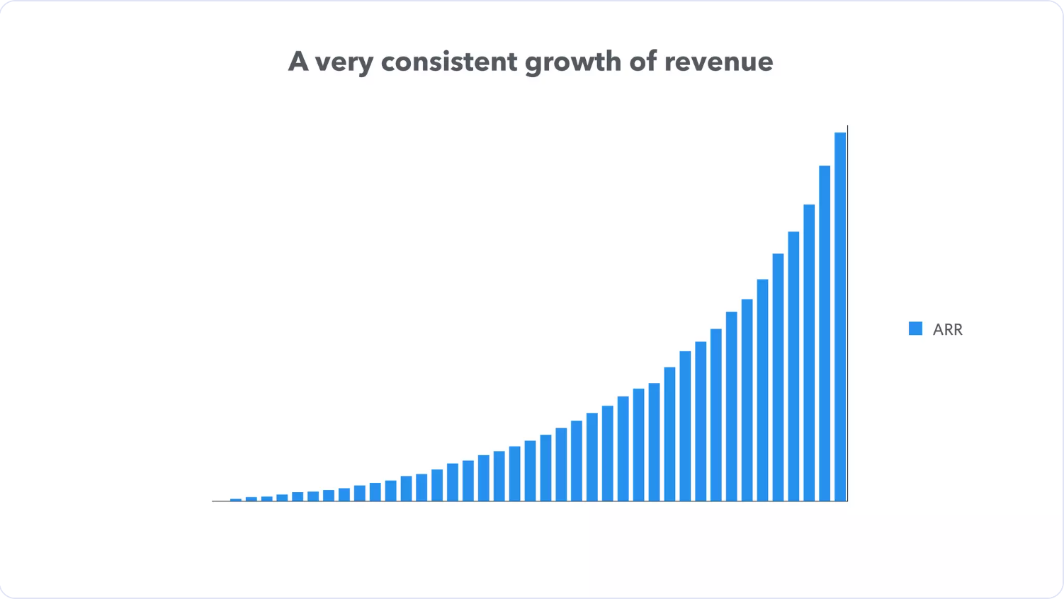 Original slide 7: blue ARR bar chart without axis values.