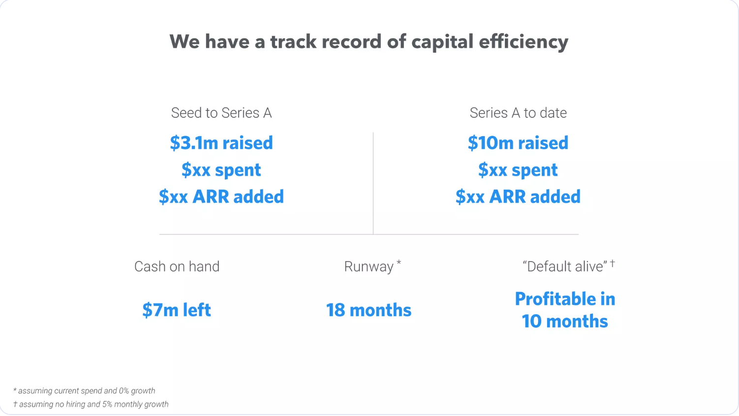 Original slide 15: capital efficiency figures, all set in the same blue.