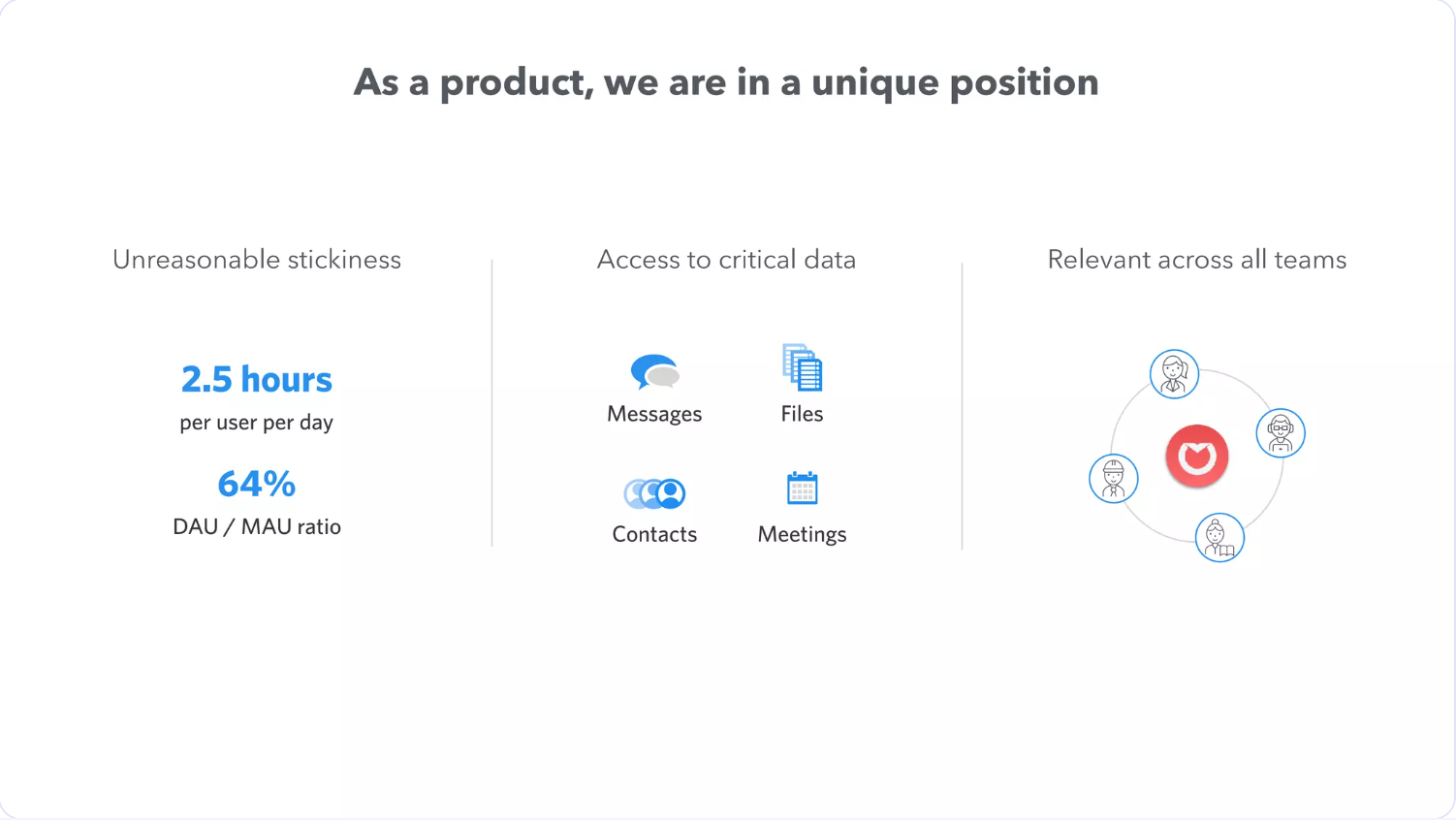 Original slide 18: stickiness figures, four data icons and a team diagram.