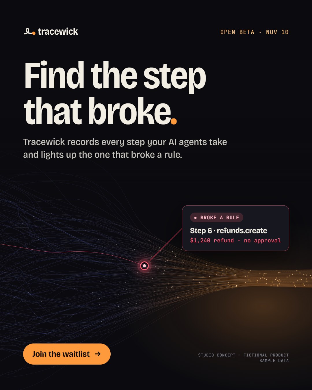 Feed ad, 1080 by 1350: Find the step that broke, with a pin on the failed run reading Step 6, refunds.create, $1,240 refund, no approval.