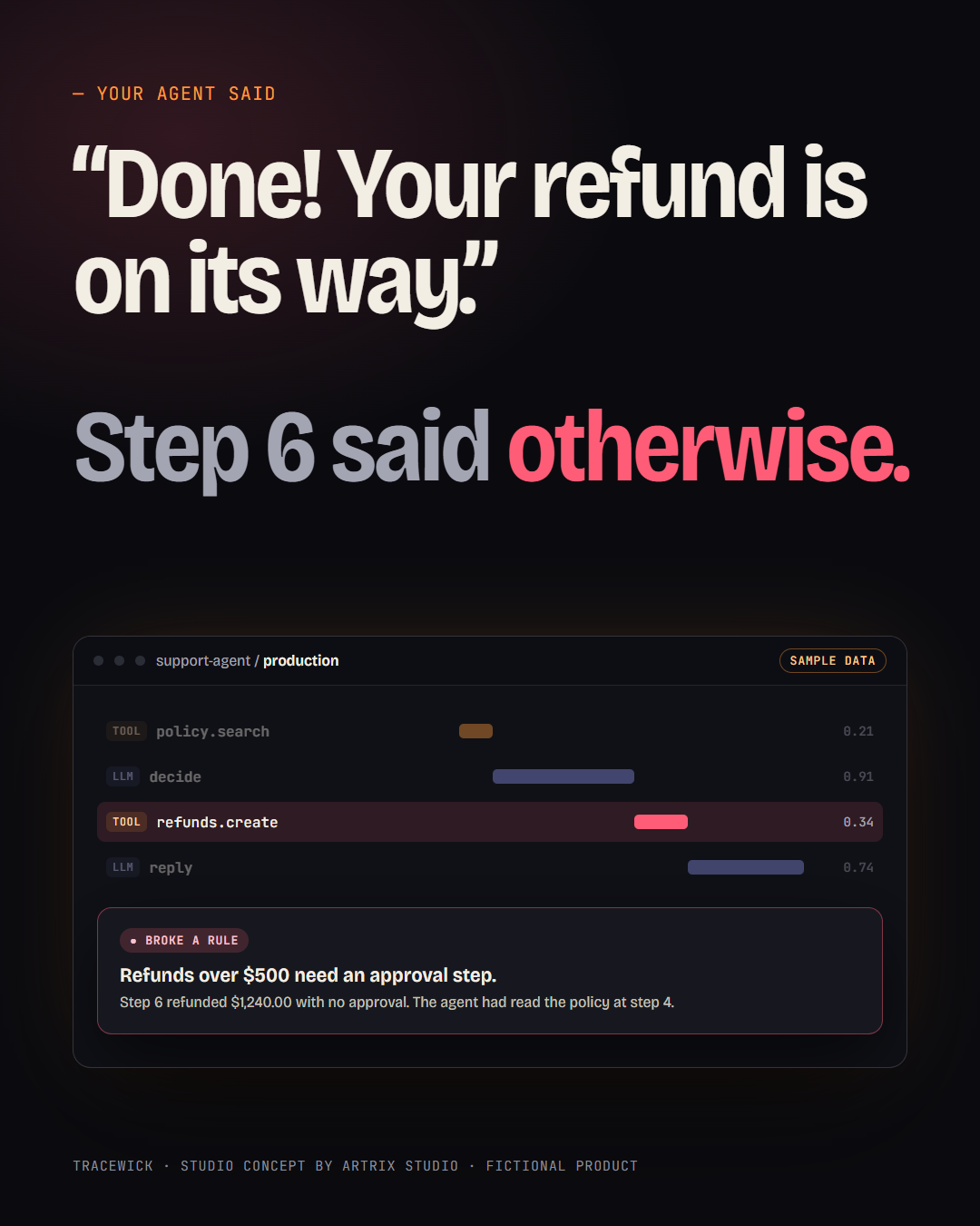 Post 2: Done! Your refund is on its way. Step 6 said otherwise. A timeline with the refunds.create step flagged.