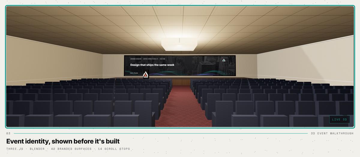 The 3D event walkthrough card on the artrixstudio.com homepage at 1440 pixels: a live 3D auditorium with a stage screen reading 'Design that ships the same week', labeled Live 3D.